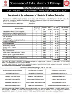 RRB Railway Teacher Vacancy 2025: Apply Now for 753 Teaching Posts